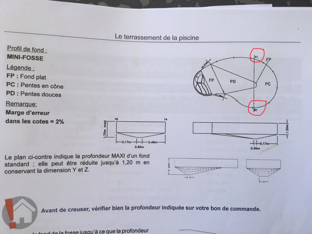 Problème implantation mini fosse EVA09 58b90110