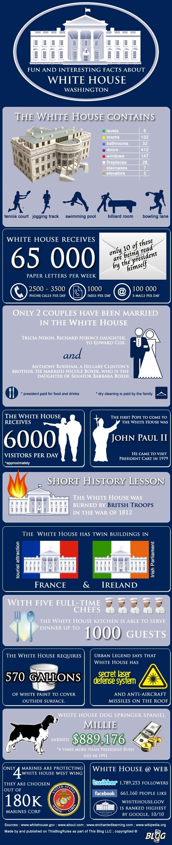 Fun And Interesting Facts About The White House Whiteh10