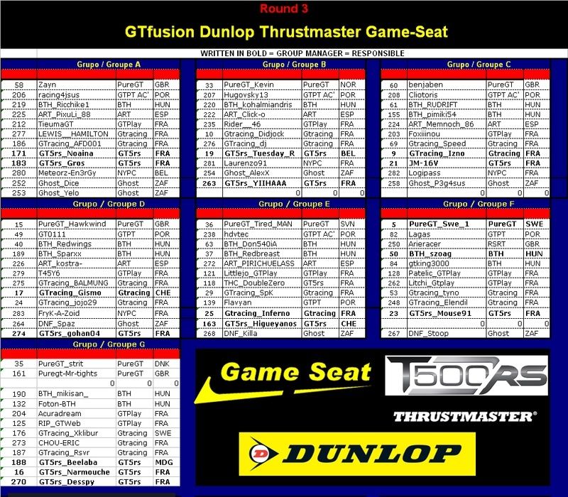 Pools GTfusion 3eme Manche (30-04-2011) - Page 2 Gtfusi10