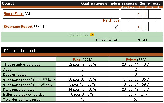 15. ROLAND GARROS Srrg210