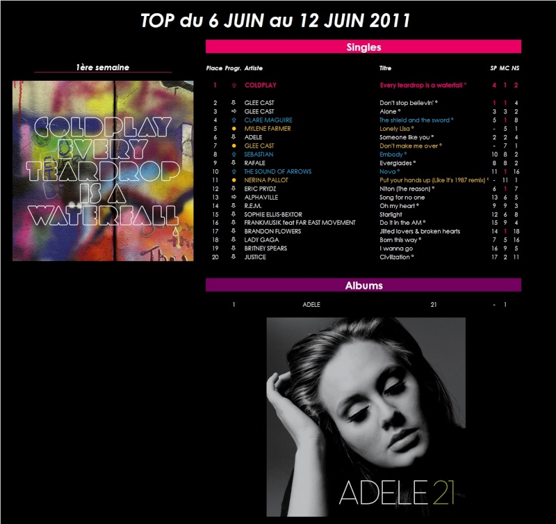 Les Tops Singles persos de Pink, de Draach... et de tous ceux qui veulent ;-) - Page 23 2011_018