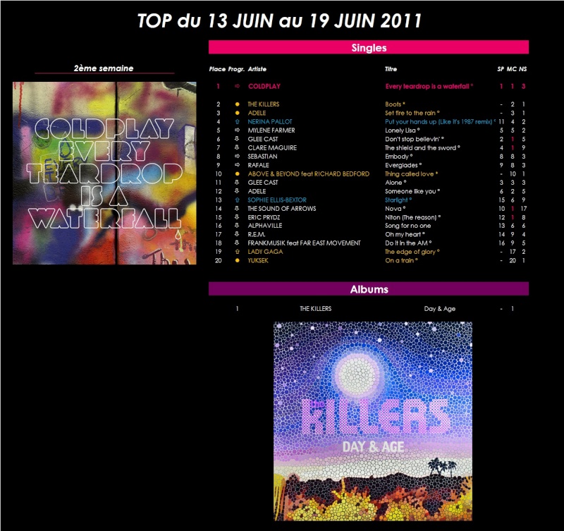 Les Tops Singles persos de Pink, de Draach... et de tous ceux qui veulent ;-) - Page 24 2011_019