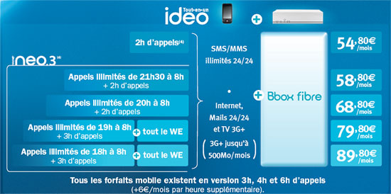 L'offre Fibre Bbox de Bouygues - Page 3 Bbox-f10