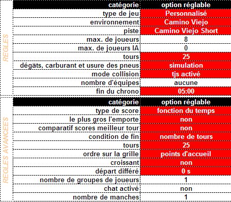 Challenge Toyota GT4 - Circuits et Paramètres Param_17