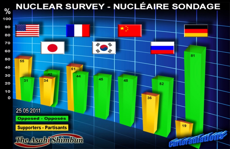 CENTRALE NUCLEARE DEL FORT CALHOUN INONDATA  Centra34