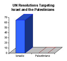   ISRAELE (GIUDA) INGHILTERRA E AMERICA  Image048