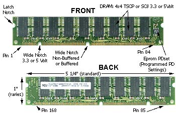 Comment reconnaitre la mémoire ram  168pin10