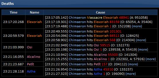 Analyse R10 5 mai Chim_c10