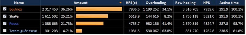 Analyse R10 19 avril Stat_h11