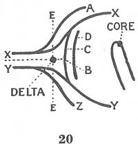 The TRIRADIUS in a fingerprint: how it develops, it's characteristics + a definition! - Page 16 Fig02011