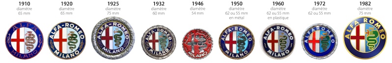 Histoire des logos Alfa et Alfa Romeo - Page 4 9logos10