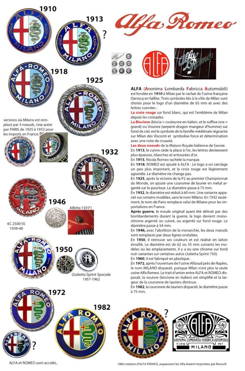 Histoire des logos Alfa et Alfa Romeo Logosh13