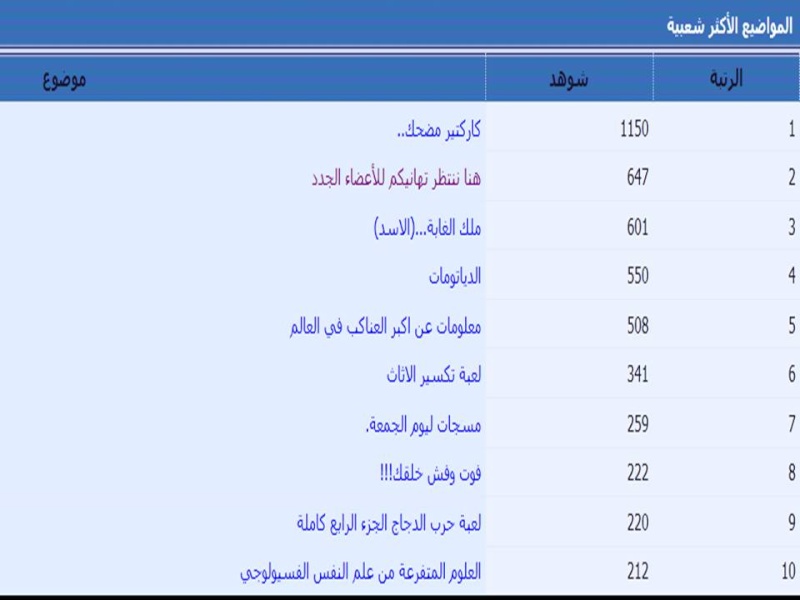 احصائيات المنتدى 3 / 6 / 2011 وحتى 9 / 6 / 2011 Slide211