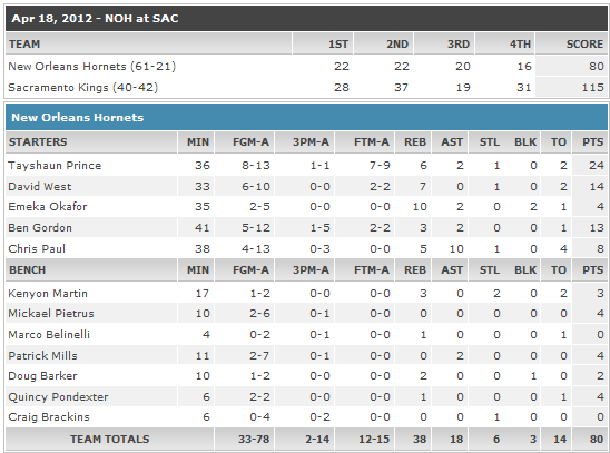 Résultats Playoffs 2012 Stats_14