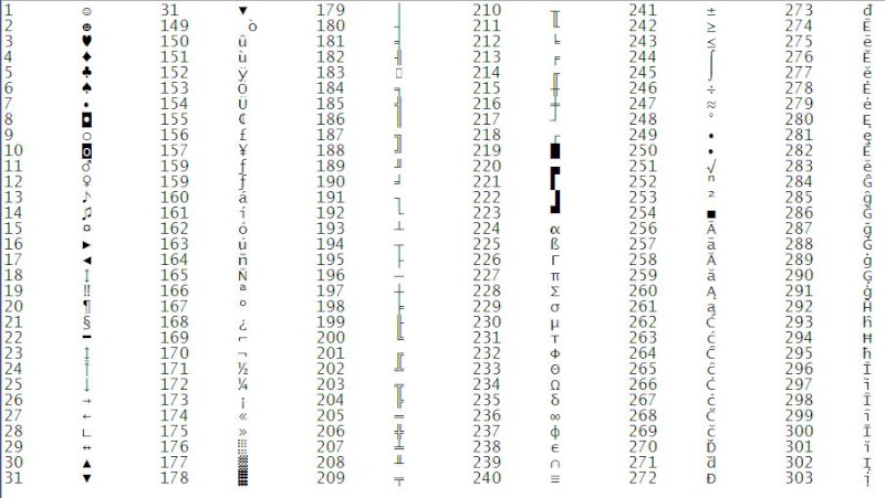 Cara Mengetik Simbol-simbol Seperti ► ™ ♥ ♦ ♣ ♠ ◄ di Komputer Ascii110