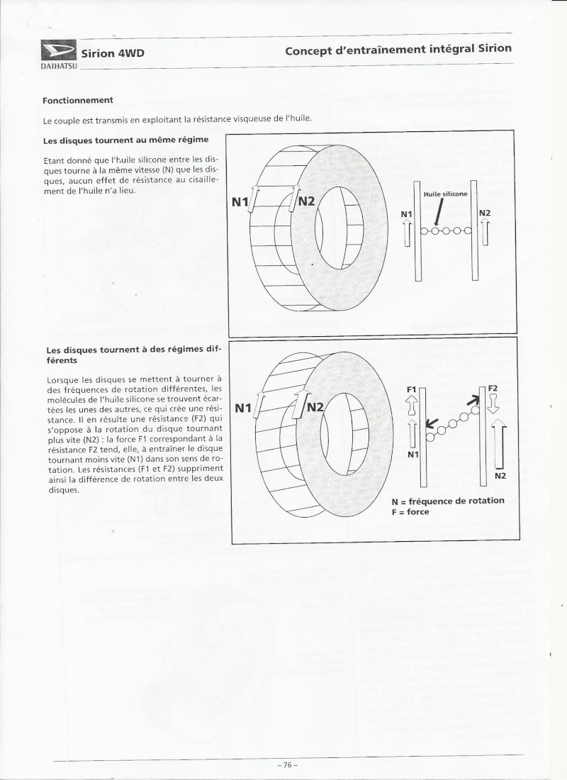Descriptif en détail de la transmission integrale chez Daihatsu Scan1210