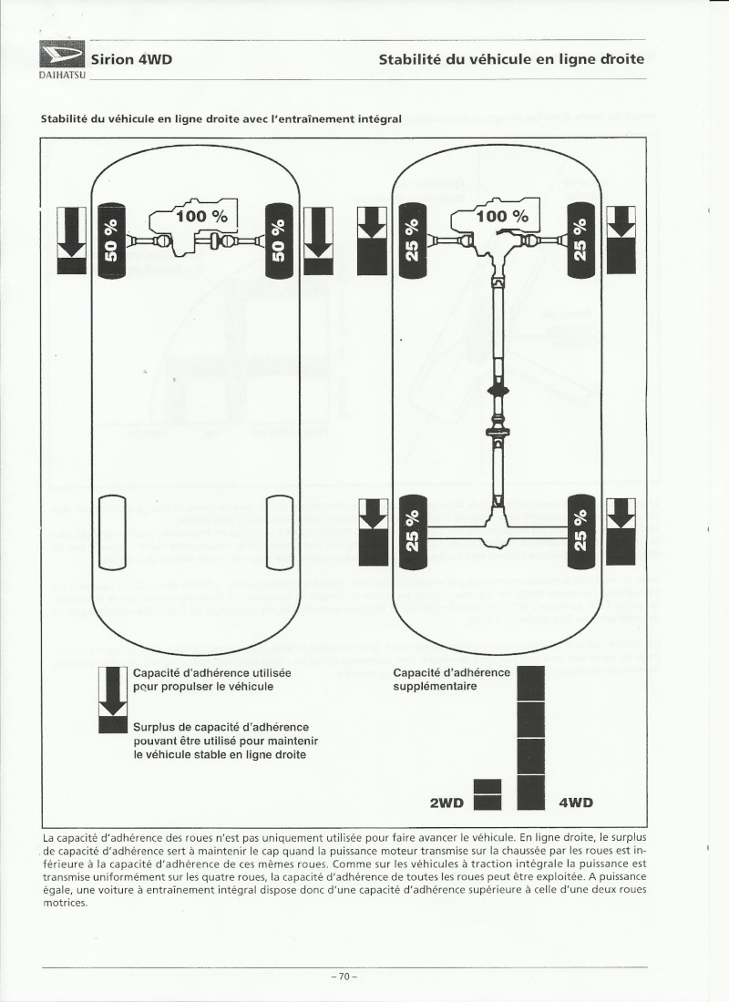 Descriptif en détail de la transmission integrale chez Daihatsu Scan611