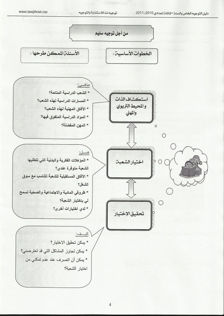 دليل التوجيه الخاص بالسنة الثالثة إعدادي 2010/2011 Tawjih15