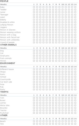 Puppy Socialisation Chart