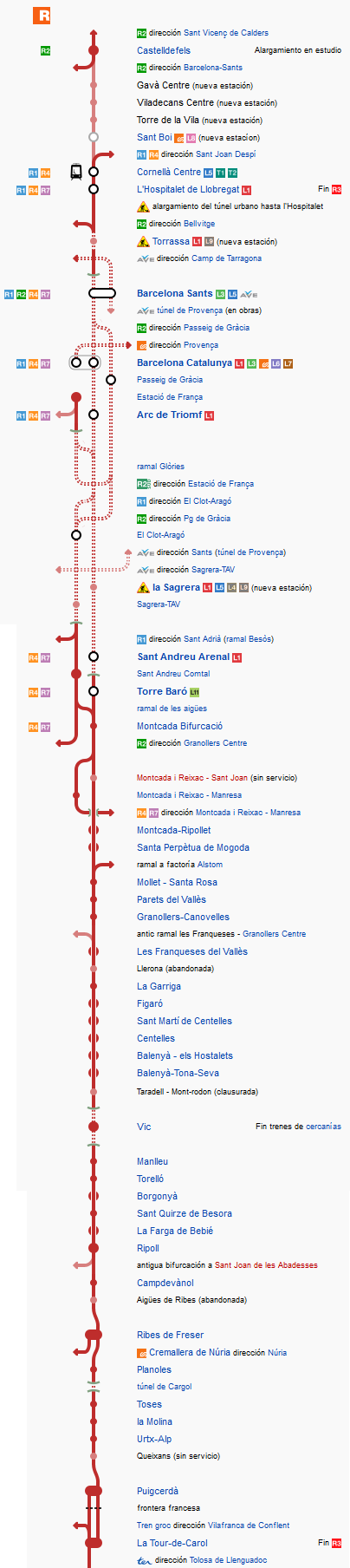 Linea R3 de Rodalies de Catalunya R3roda10