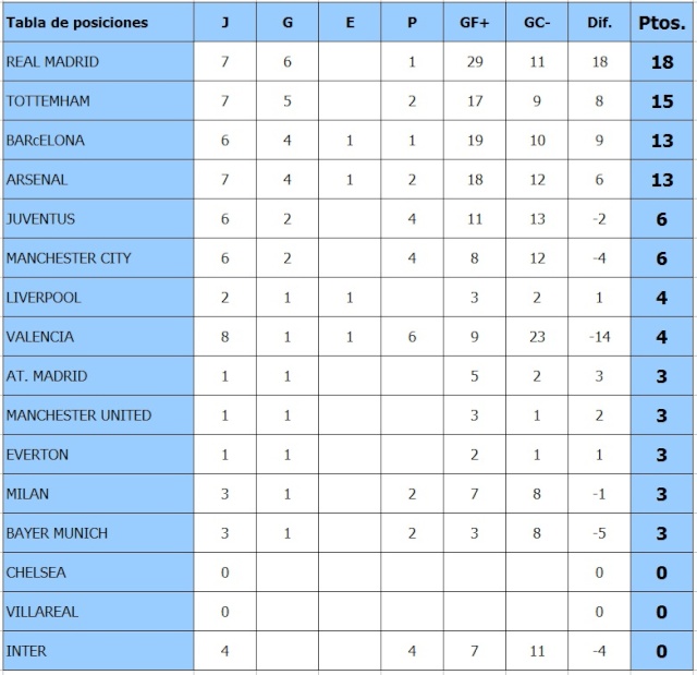 Tabla de Posiciones Sin_ta10