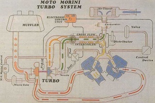 LES MOTO MORINI PROTOTYPES Turbo410