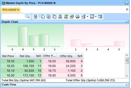 Any thing with PCH ?? News awaited ??  110