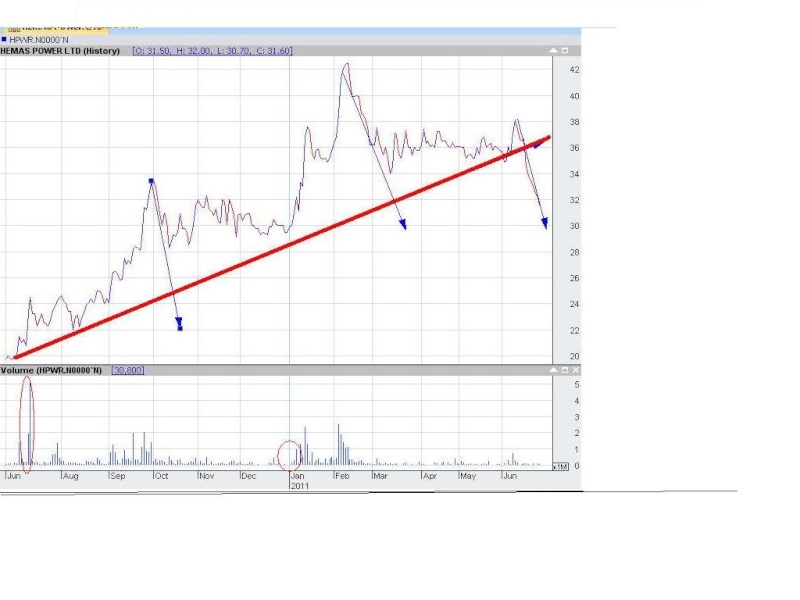 HPWR stock to watch in July Hexp13