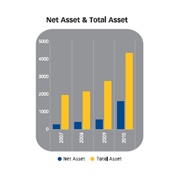 Asian Alliance Insurance (AAIC) - Renewed Interest Aaic_510