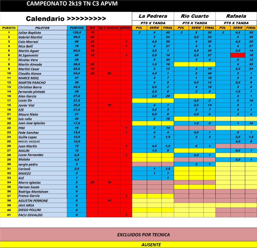 campeonato rafaela Campeo11