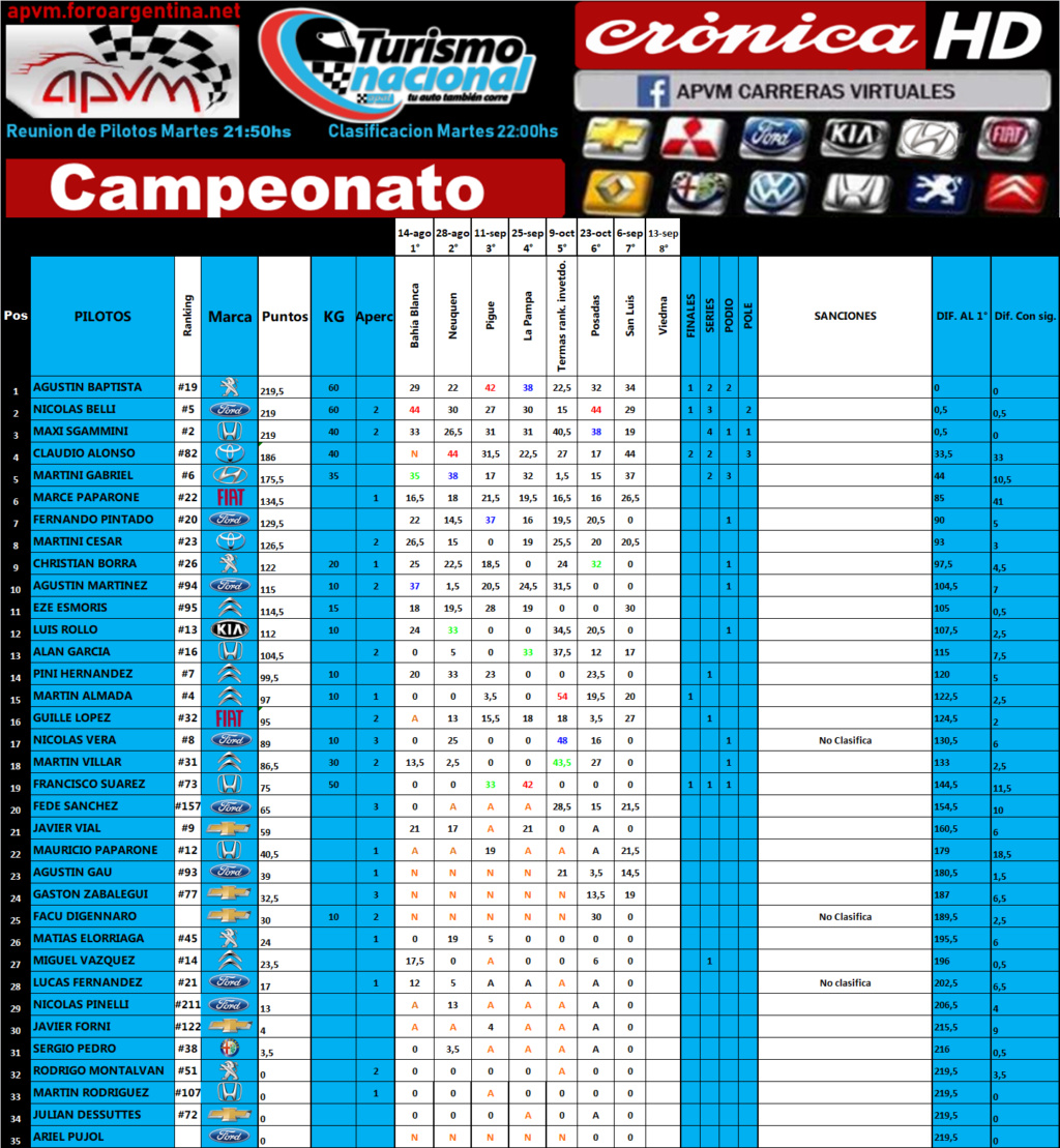 Campeonato Fecha 7° San Luis Campeo33