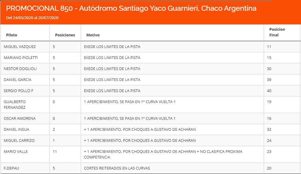 AUTODROMO YACO GUARNIERI - CHACO Chaco_11