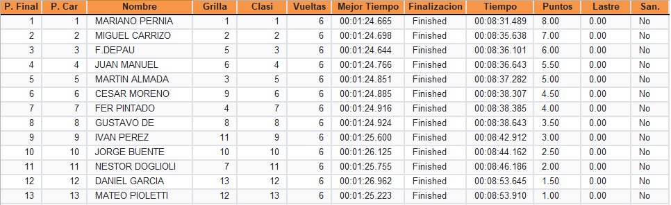 8ª AUTODROMO COMODORO RIVADAVIA Comodo12