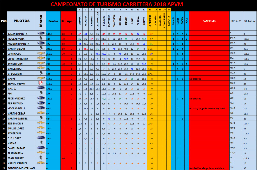 Campeonato 1° Fecha del Play-off La Pedrera   Copa_r10