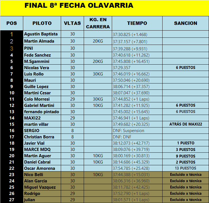 RESULTADOS 8° FECHA OLAVARRIA Final-11