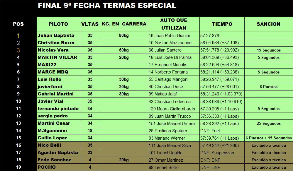 RESULTADOS 9° FECHA TERMAS ESPECIAL Final-13