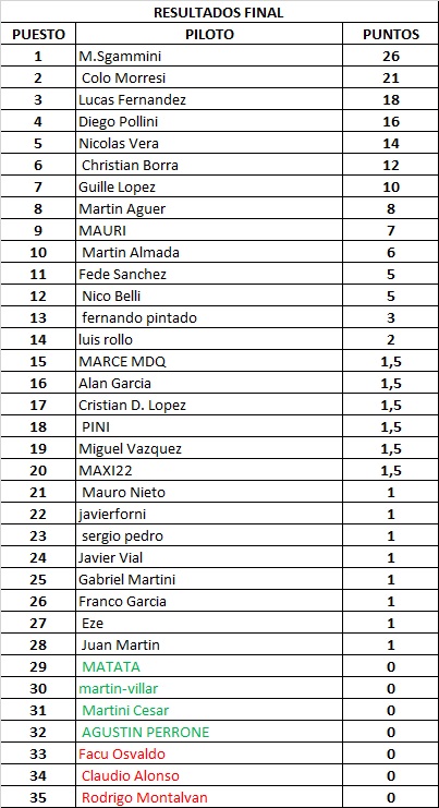 series y final olavarria Final14