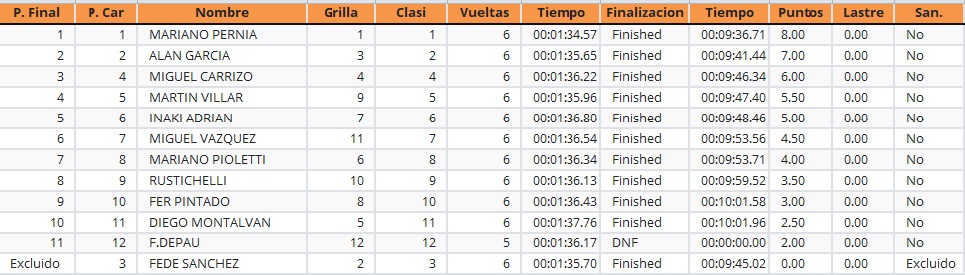 9º AUTODROMO ROBERTO MOURAS - LA PLATA Laplat15