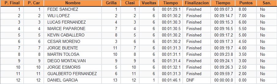 6º - AUTODROMO DE TOAY - LA PAMPA Pampa_10