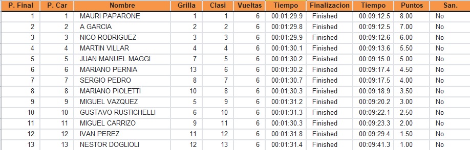 6º - AUTODROMO DE TOAY - LA PAMPA Pampa_11