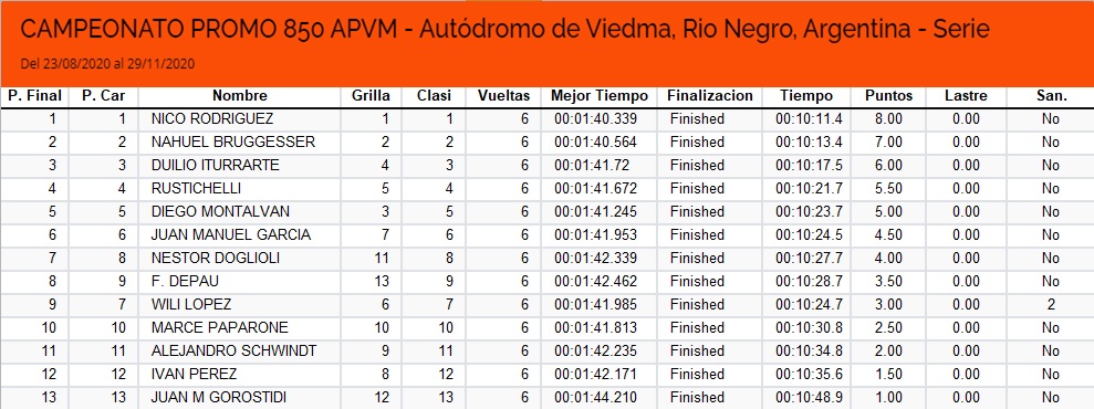 1º AUTODROMO DE VIEDMA S1vied10