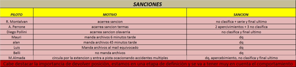 sanciones san nicolas Sancio30