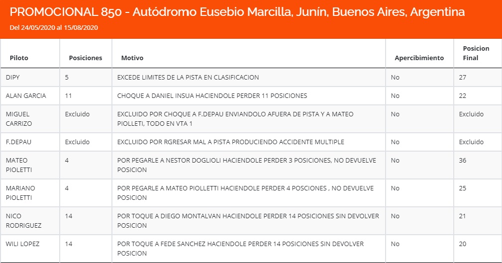 AUTODROMO DE JUNIN Sancio42