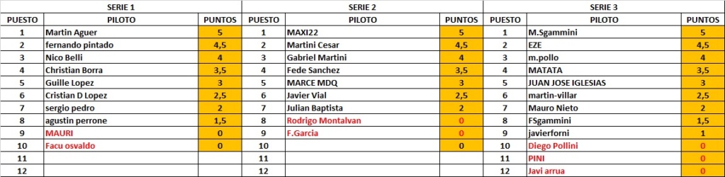 series final rafaela Serie10