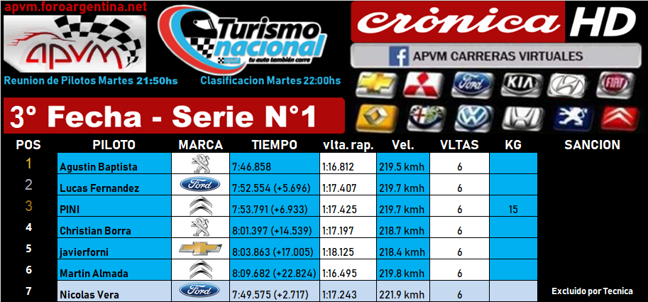 Resultados Fecha N°3 Pigue Serie_18