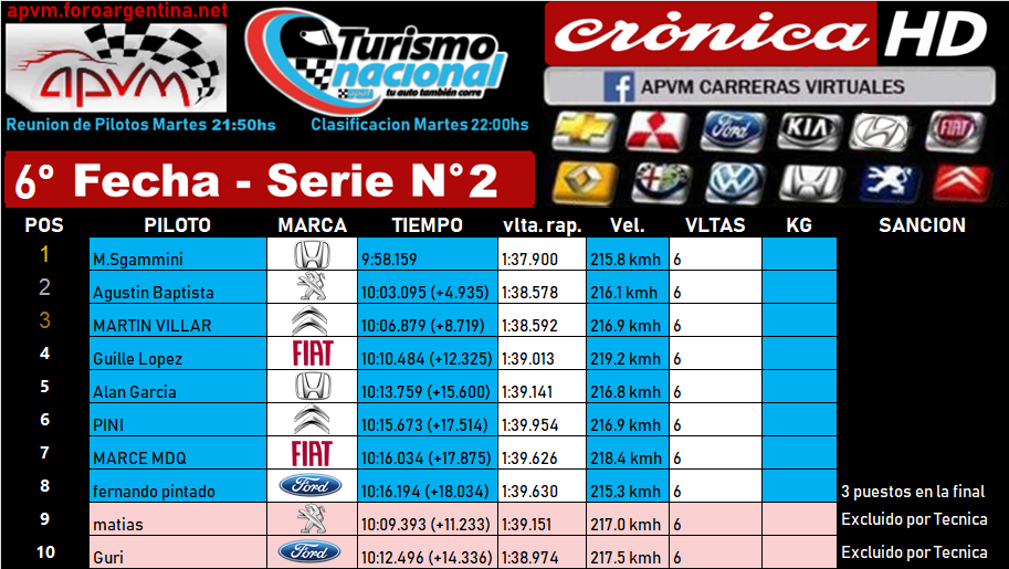 Resultados Fecha N°6 Posadas Serie_26