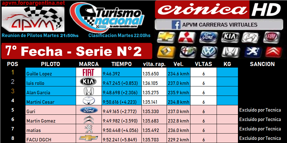 Resultados Fecha 7° San Luis Serie_30