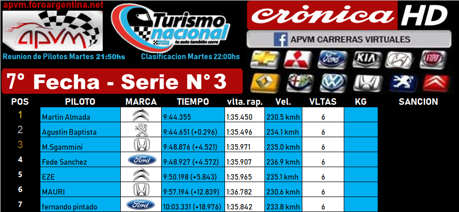 Resultados Fecha 7° San Luis Serie_31