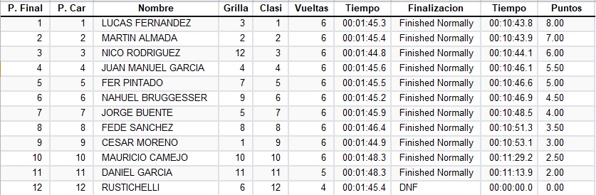 4ª AUTODROMO ROSENDO HERNANDEZ - SAN LUIS Sls1t10