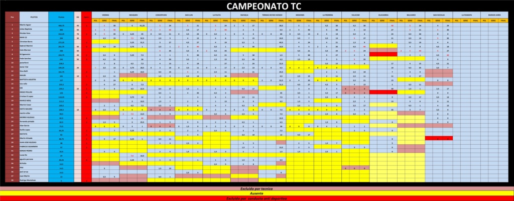 tabla san nicolas Tabla24